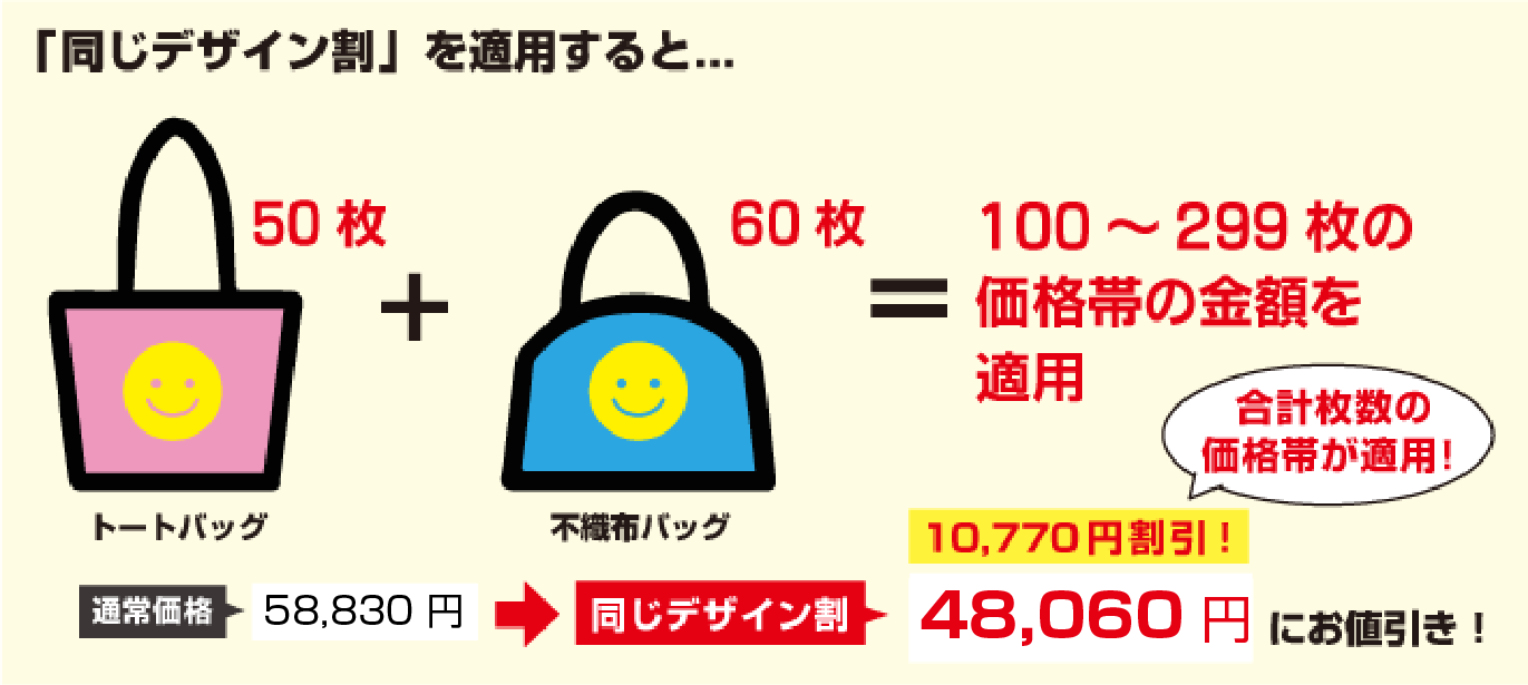 同じデザイン割