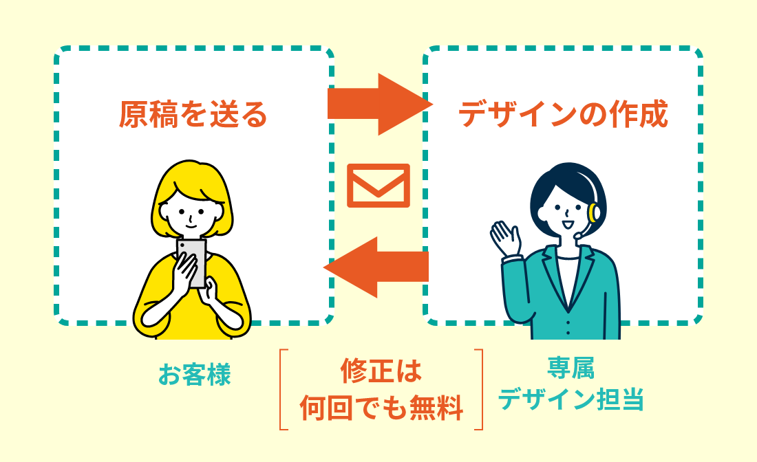 デザイン原稿の作り方について