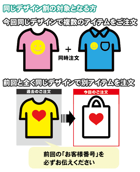 同じデザイン割について