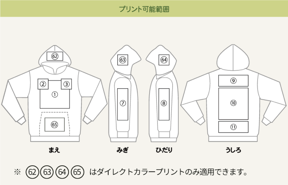 プリント可能範囲