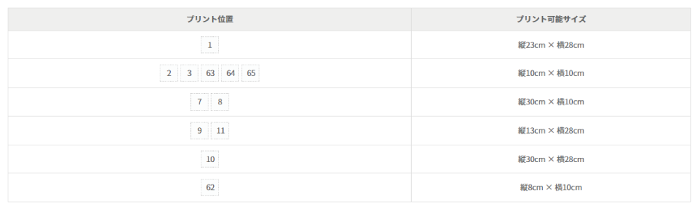 プリント可能範囲