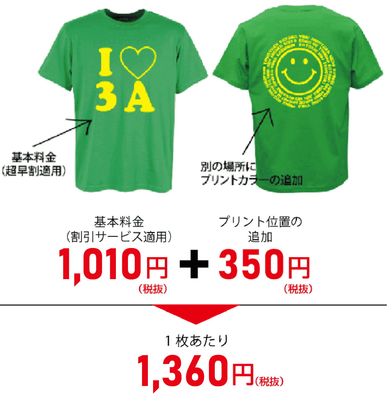 プリント位置増やす