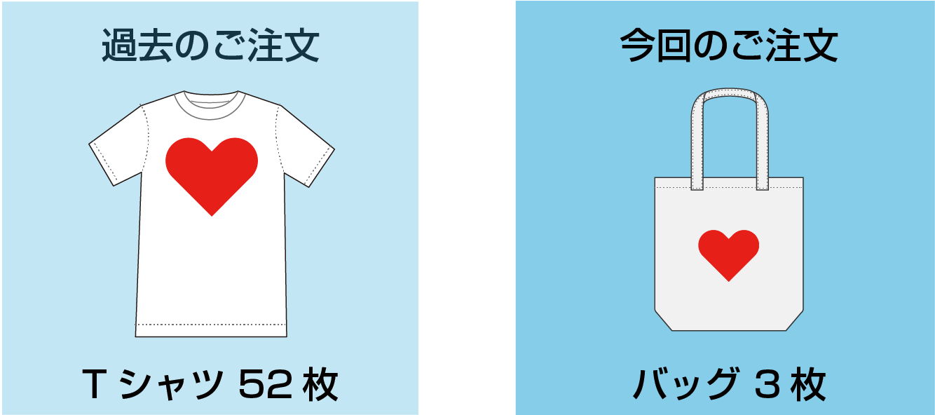 「同じデザイン割」を適用すると...