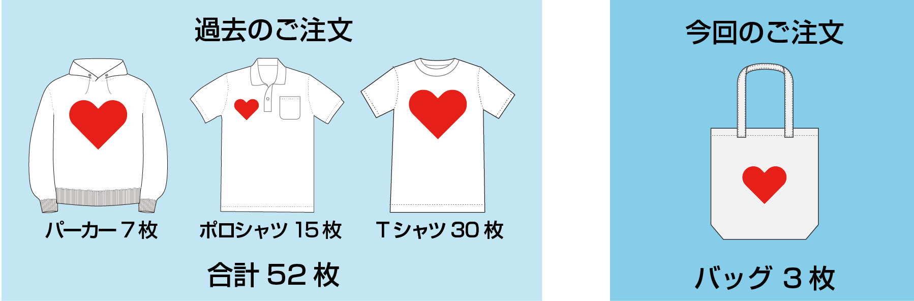 「同じデザイン割」を適用すると...