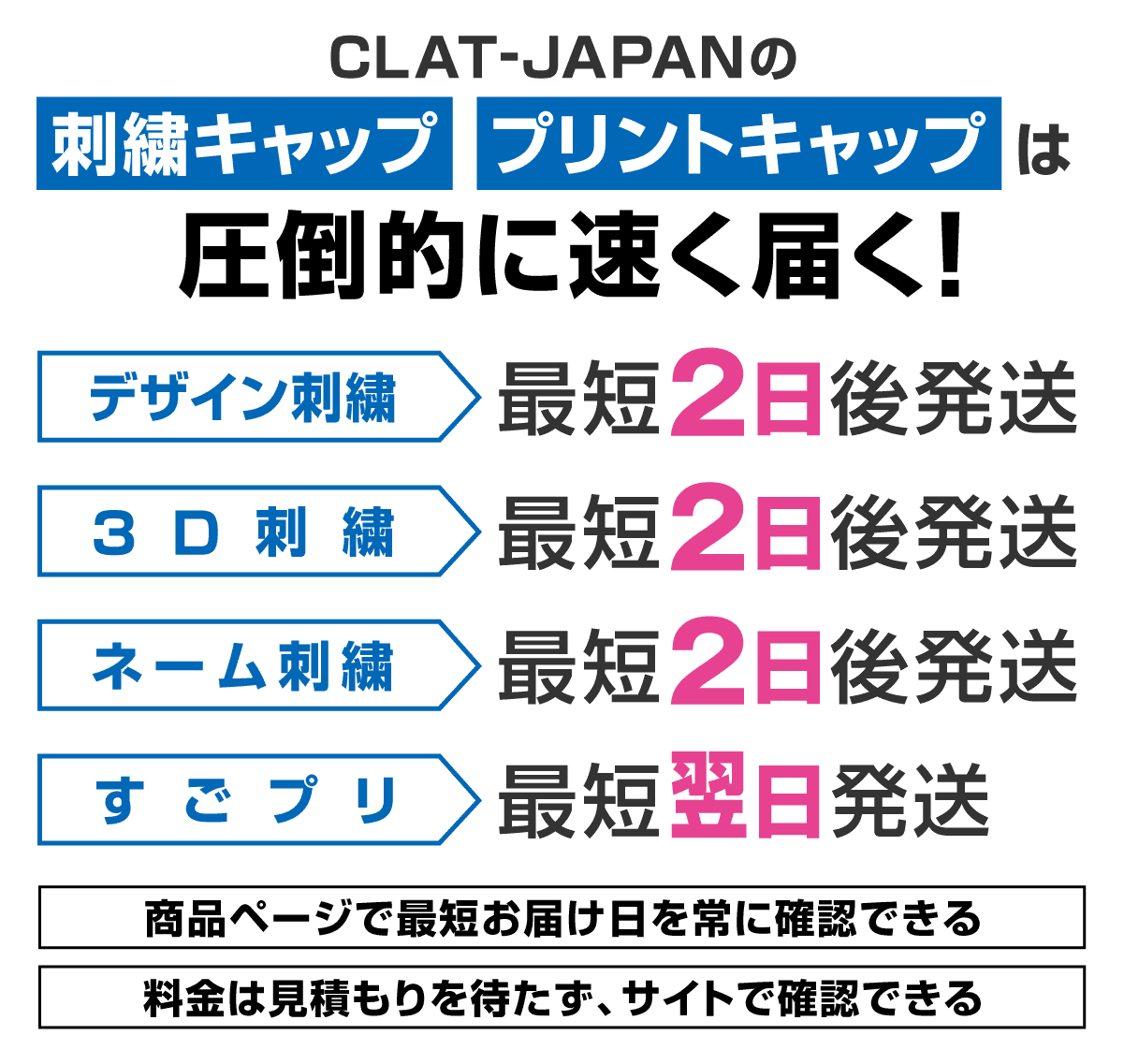 圧倒的に速く届く
