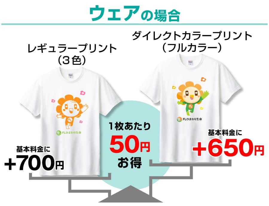 ウェアのダイレクトカラープリント料金