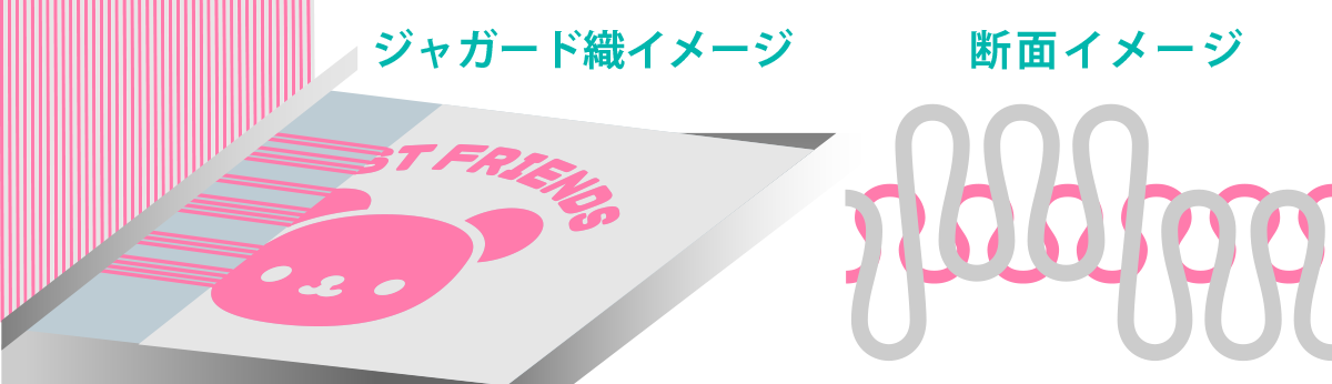 凸凹（上げ落ち）ジャガード・でこぼこ織りタオルの特徴"