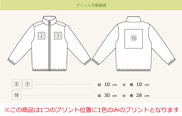 プリント可能範囲