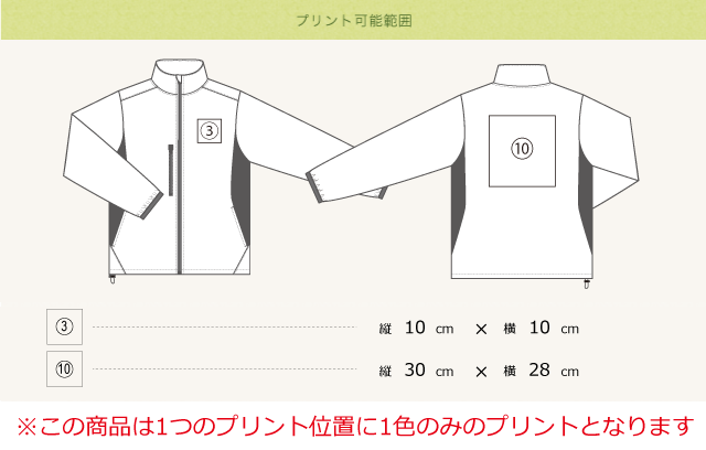 プリント可能範囲