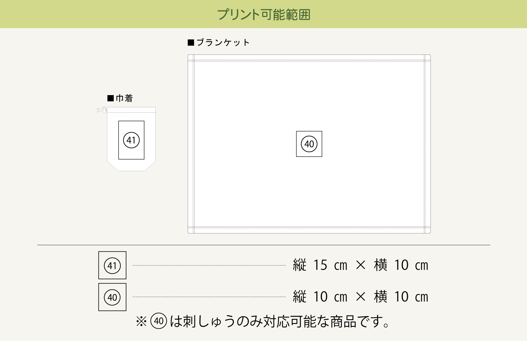 プリント可能範囲