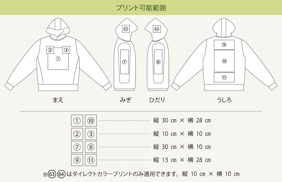 プリント可能範囲