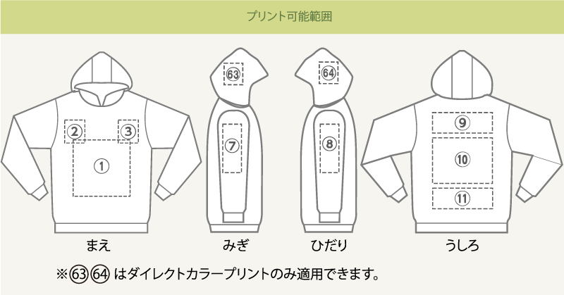 プリント可能範囲