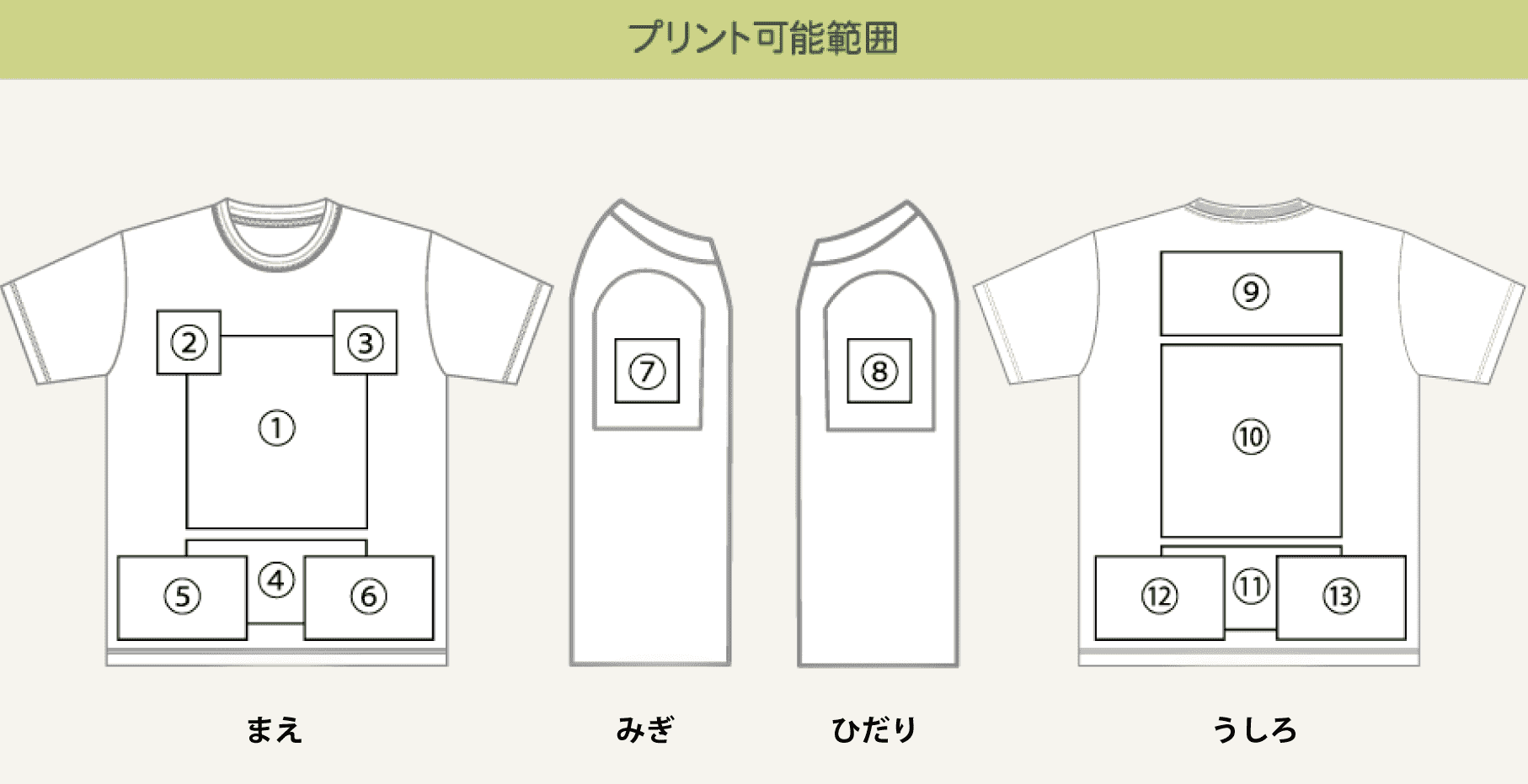 プリント可能範囲