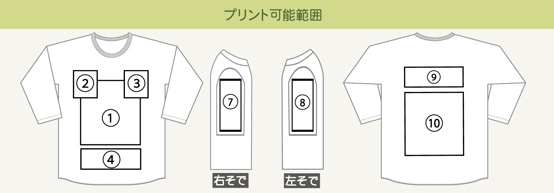 プリント可能範囲