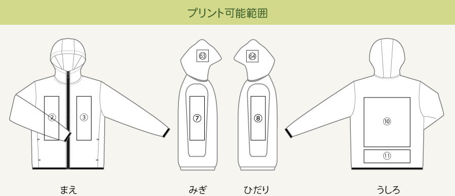 プリント可能範囲