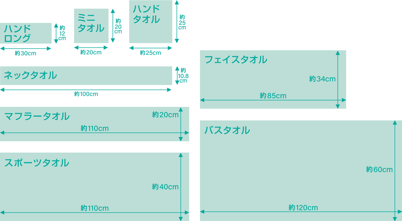 タオルのサイズ