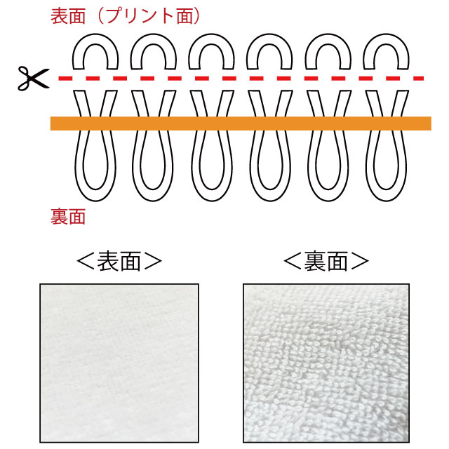 綿（短起毛生地）